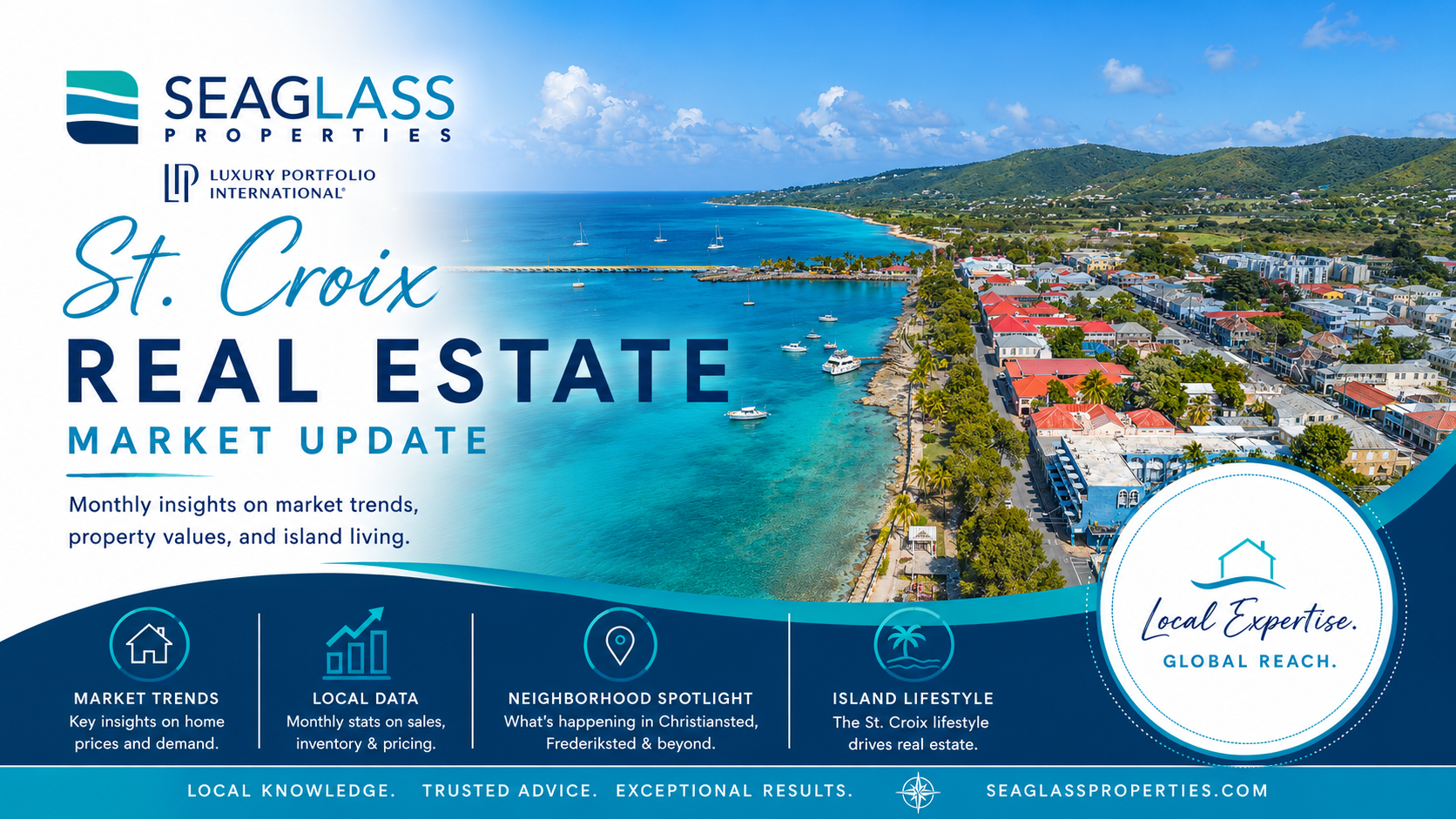 Aerial view of Frederiksted Harbor, St. Croix USVI — Sea Glass Properties April 2026 Real Estate Market Update