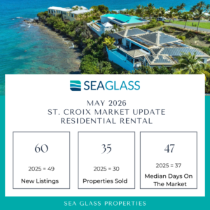 May Market Update